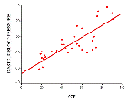 scatterplot